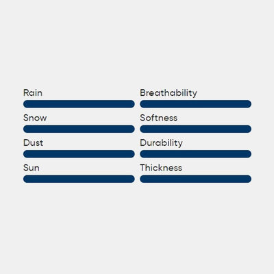 Material of motorcycle cover - XYZCTEM®