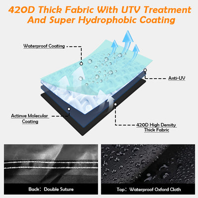 axis utv | utv cover - XYZCTEM®